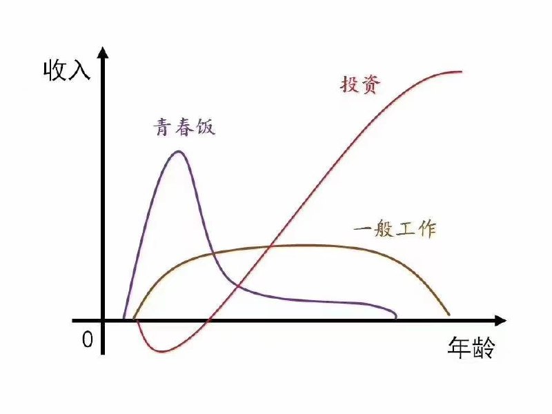 #成长 #思考🧐