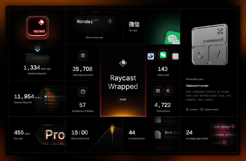 #raycast